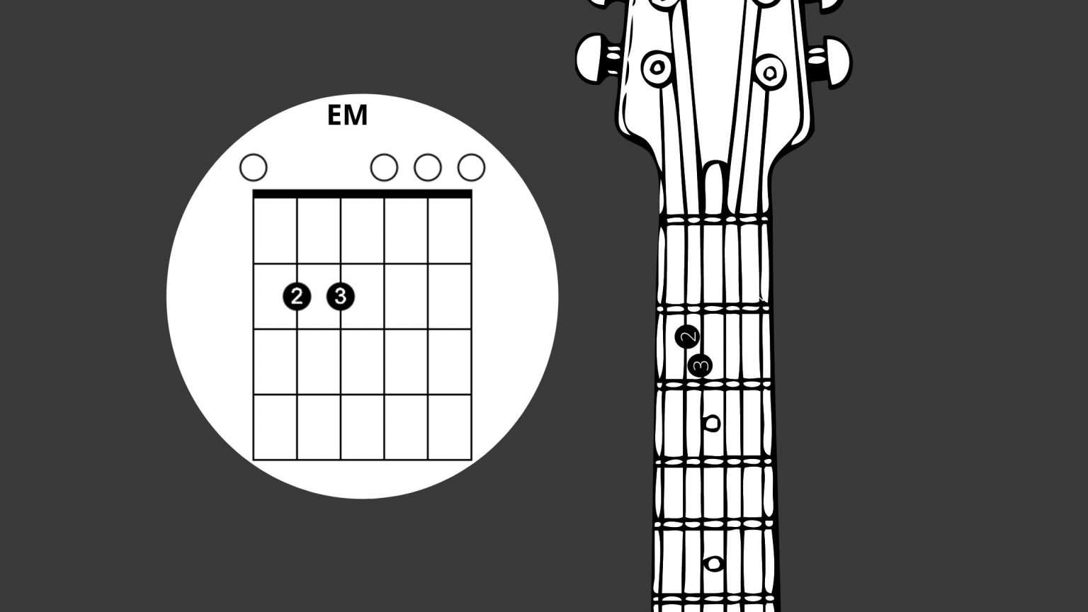 Akkord-Diagramm, Griffbilder