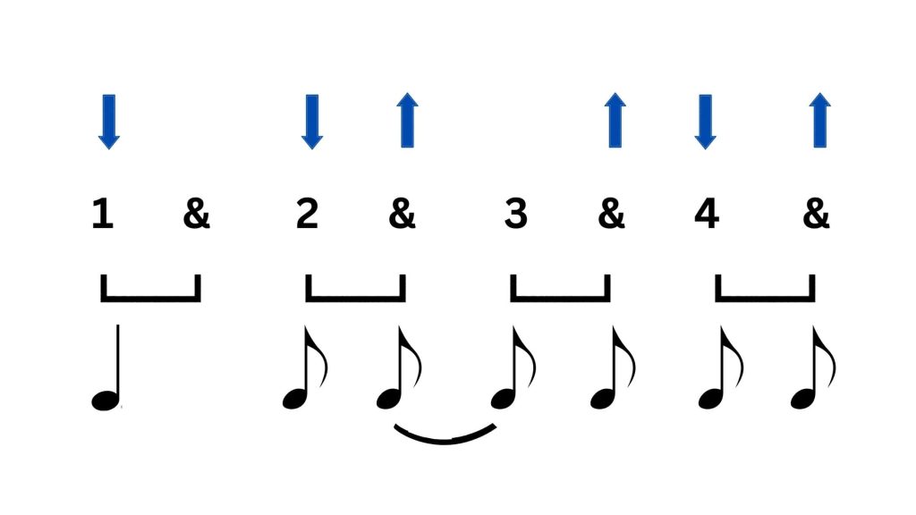 Schlagmuster Gitarre