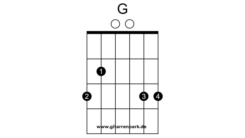 G Dur Gitarren Akkord. G Rock