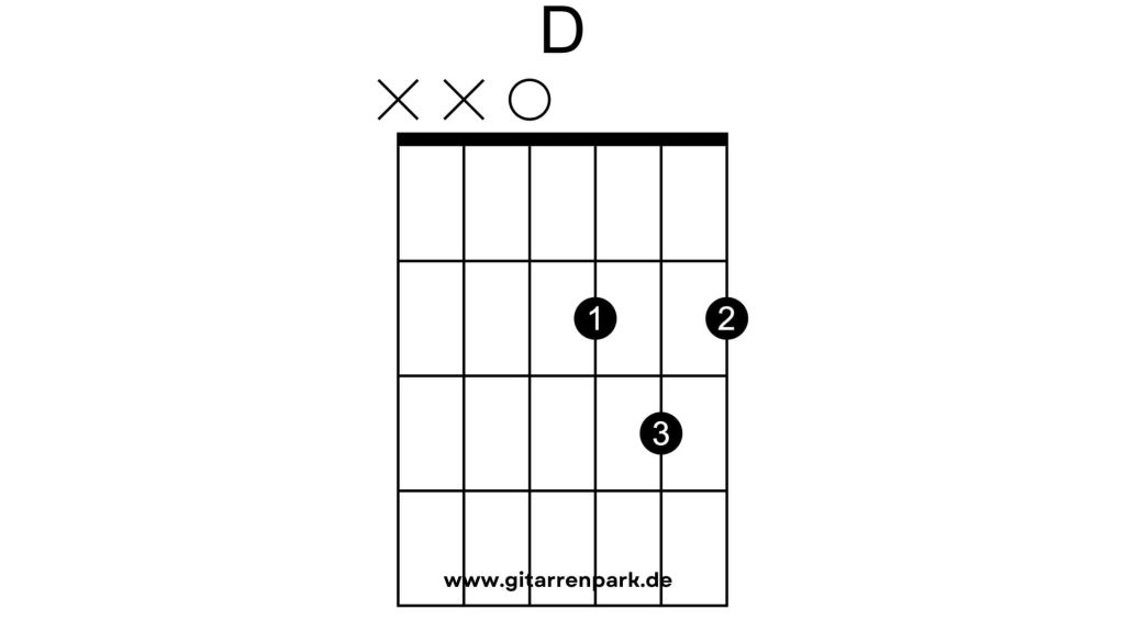 D Dur Gitarren Akkord