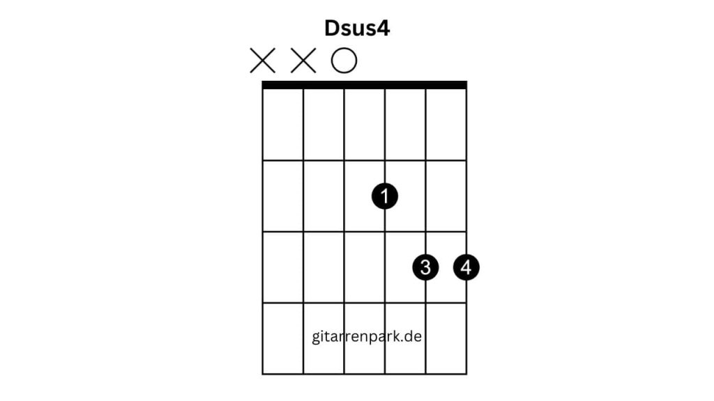 Dsus4 Akkord gitarre