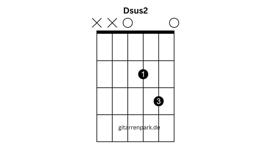 Dsus2 Akkord gitarre