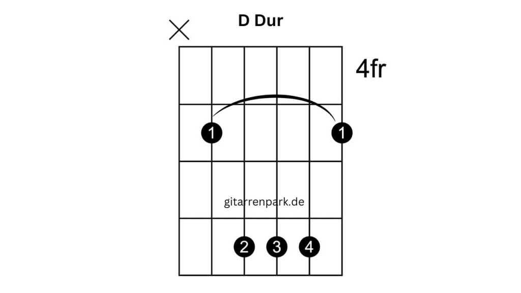 D Dur Barre Akkord Gitarre