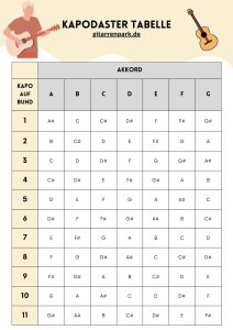 Kapodaster tabelle 1