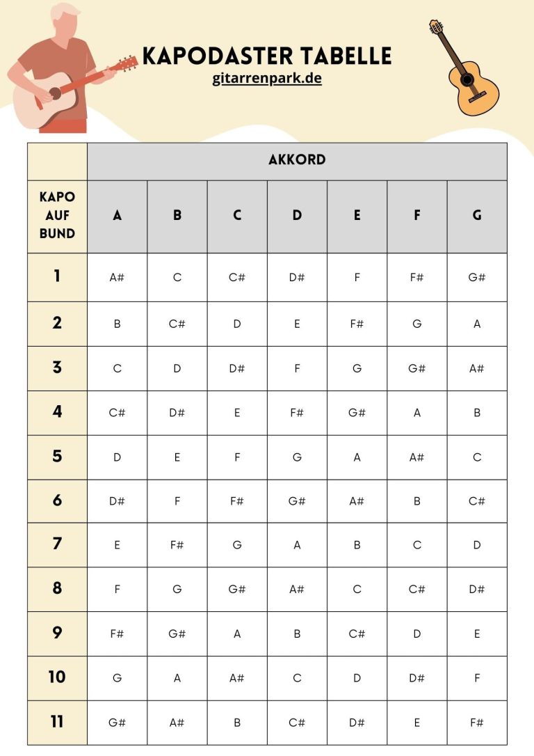 Kapodaster tabelle 1